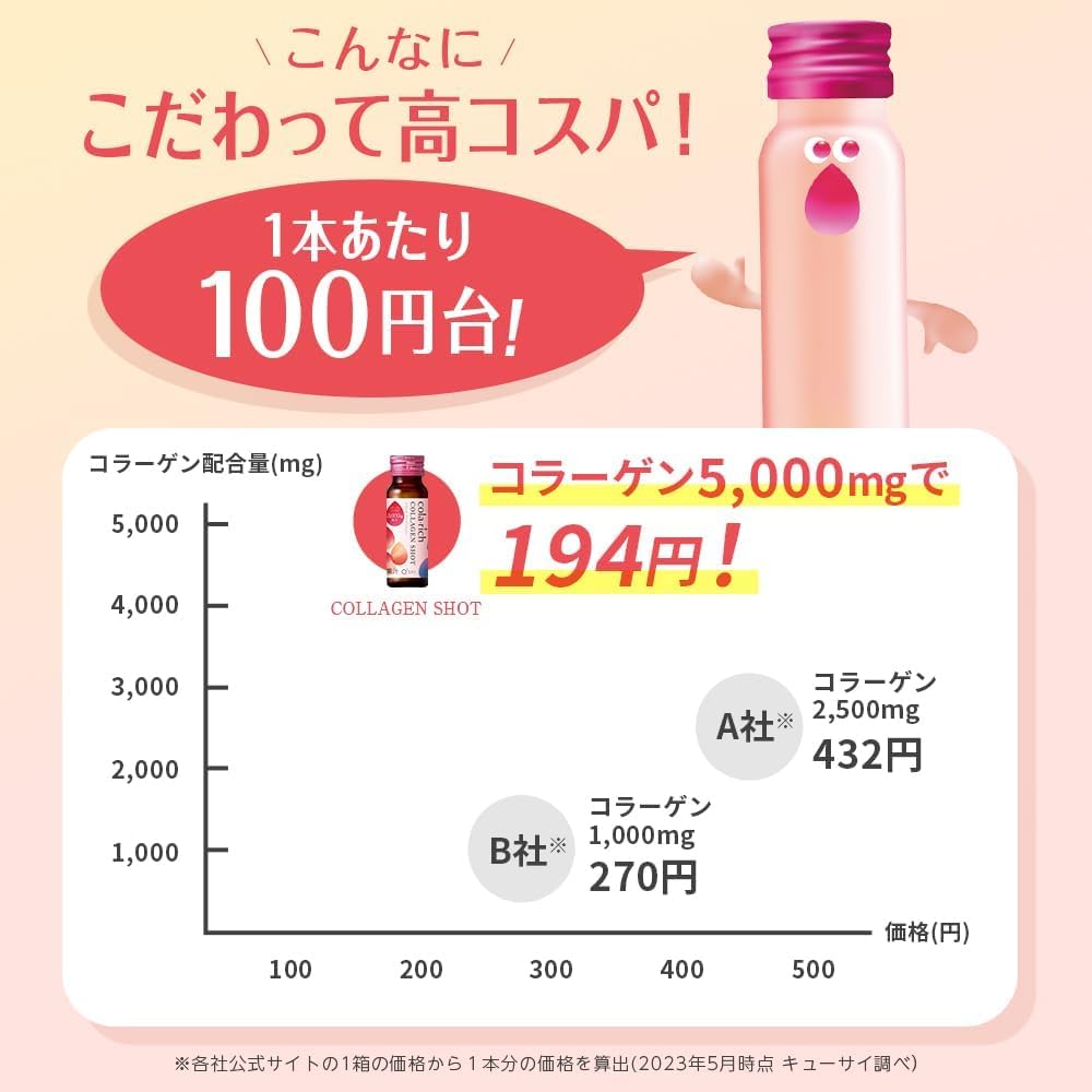 キューサイ コラリッチ コラーゲンショット 50ml×10本 美容ドリンク