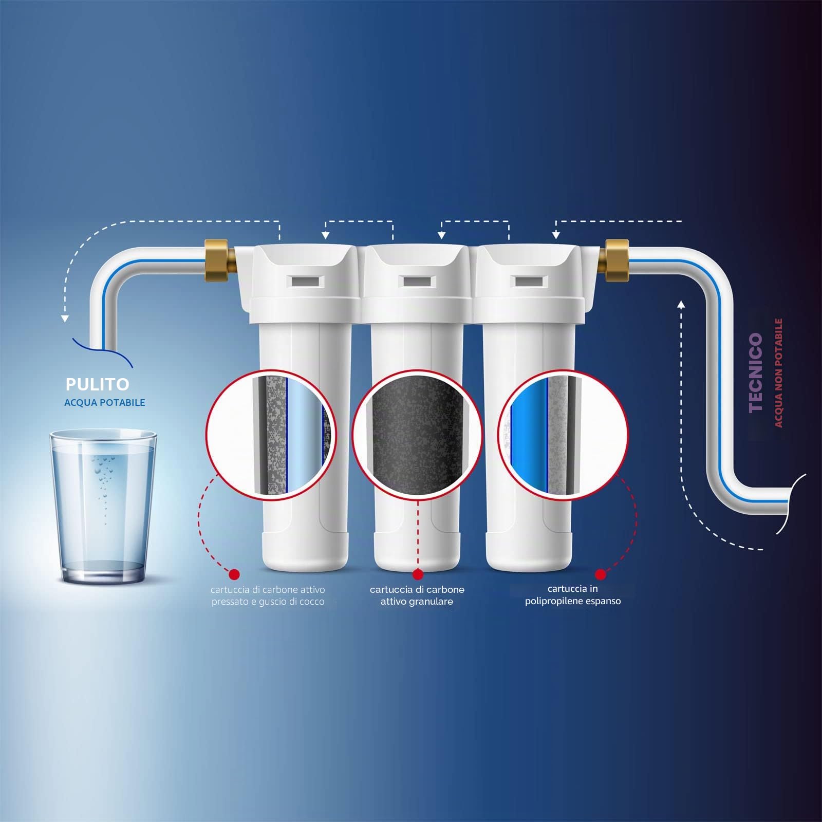 Naturewater Filtro dell'acqua a 3 livelli NW-BR10B5, con cartucce filtranti da 254 mm, attacco tubo 26,16 mm