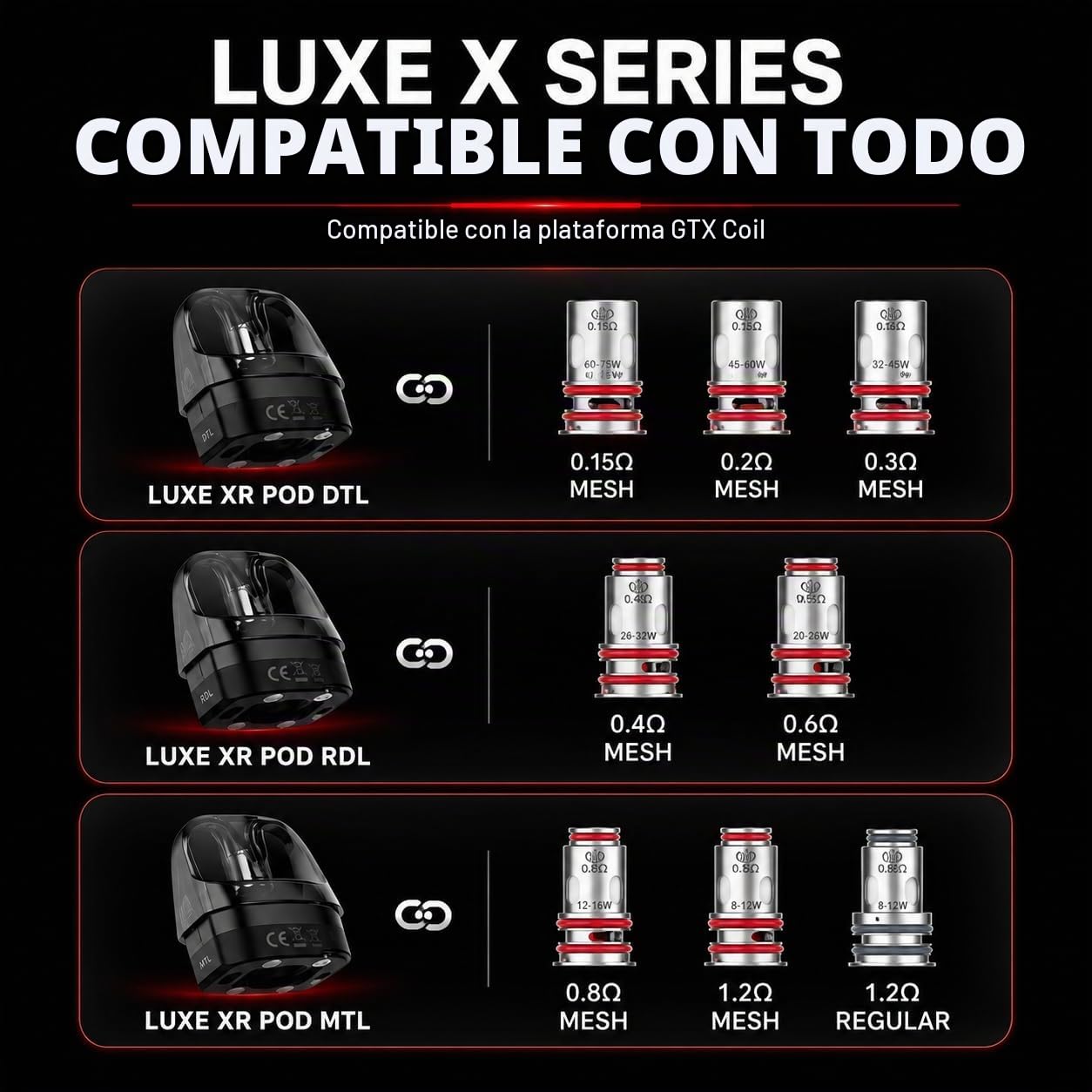 Vaporesso LUXE XR Max Kit Vape 80W 2800mAh Batería 5ml fit LUXE X/XR Pod MTL to DTL Vaping E Cigarette Vaporizador Sin Nicotina ((DTL single Pod) Negro)