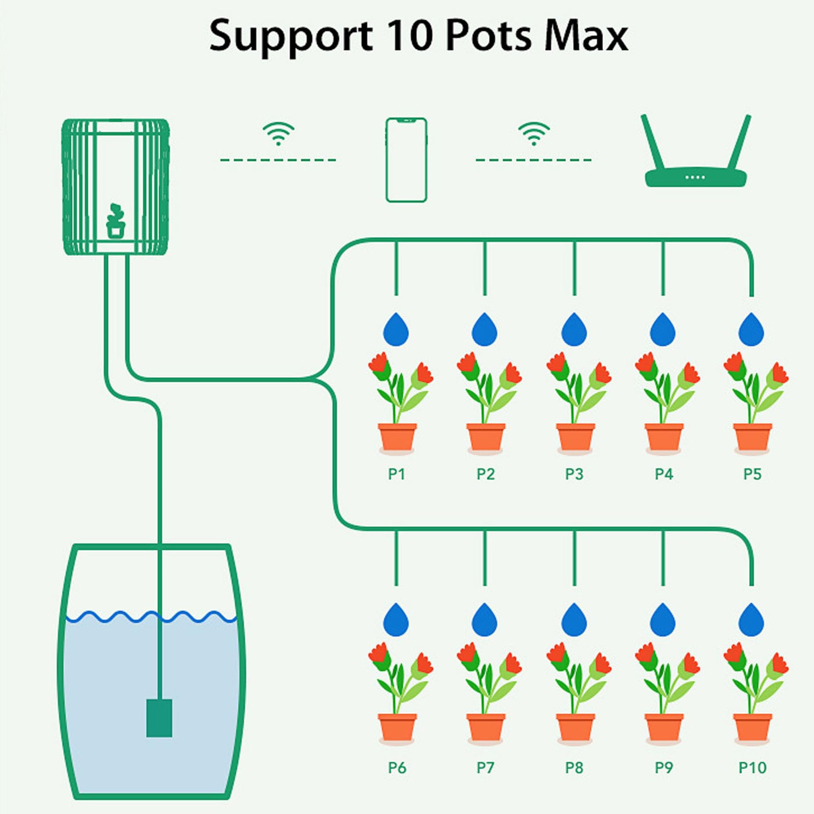 Oumefar Kit di Irrigazione Automatica Smart WiFi per Piante da Interno di Irrigazione a Goccia con Avviso di Carenza D'acqua per Balcone 4 Piante in Vaso