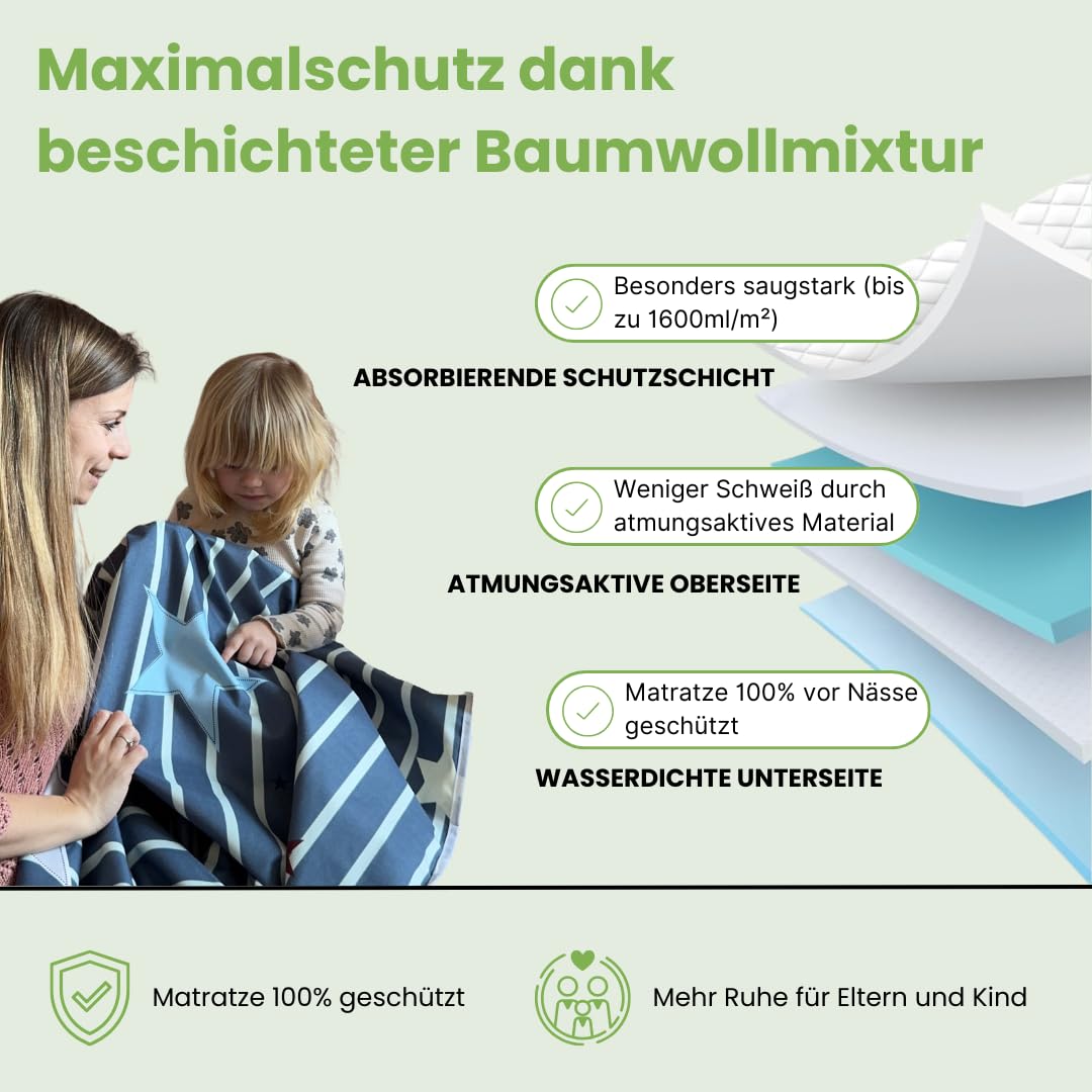 kidmat SafeNights - Matratzenschutz, kidmat bettunterlage，Inkontinenzunterlage Waschbar für Kinder, Bett Schutz Unterlagen für Einzelbetten, Kinderbetten, Babybetten Matratzenschoner