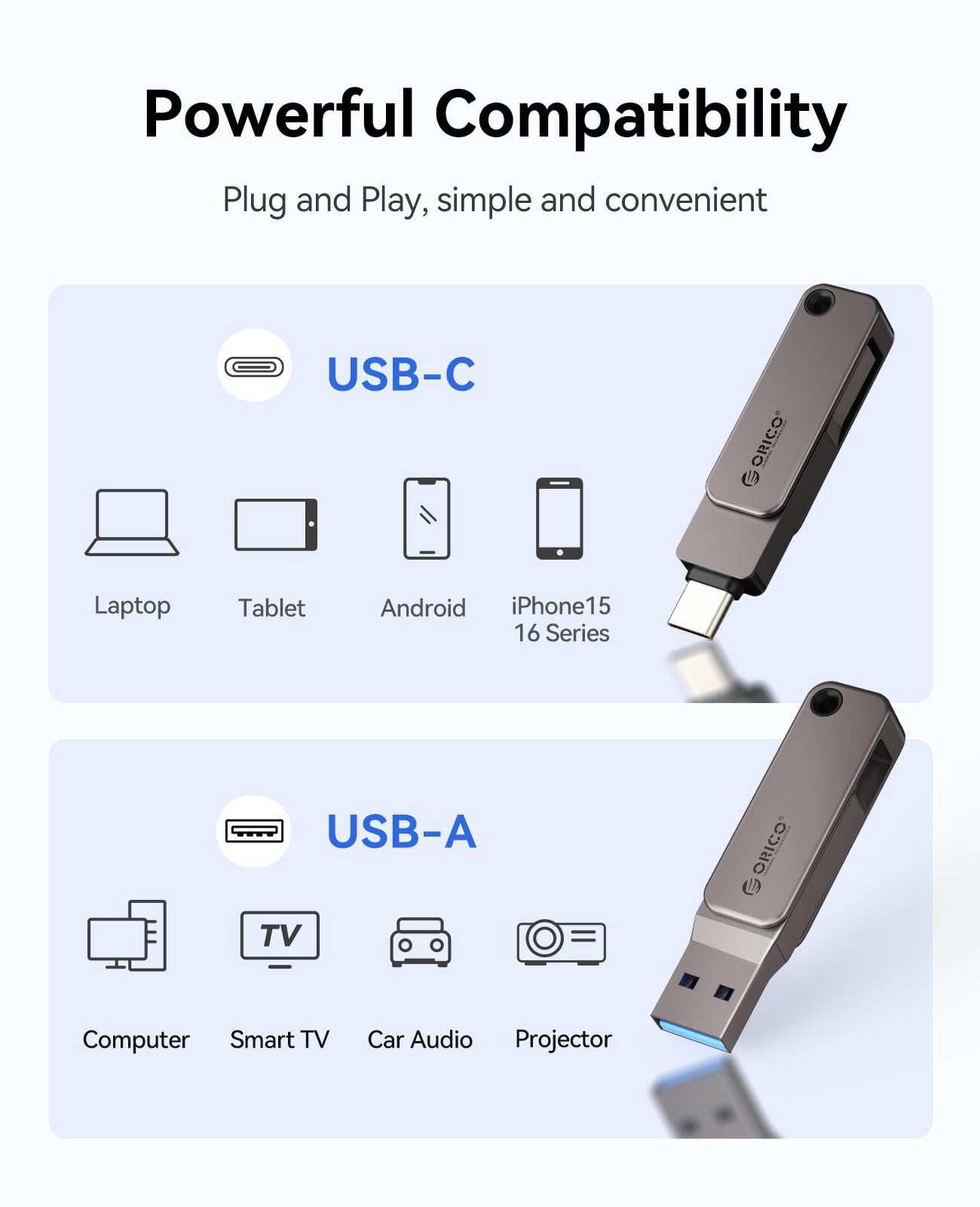 ORICO Pamięć USB 256 GB, mini pamięć USB 3.2 Gen 1 (podwójny USB-C/USB-A), przenośny napęd na pióra, odczyt 150 MB/s, kompatybilny z iPhone 15/16/17, Android, tabletem, laptopem- szary-EB05