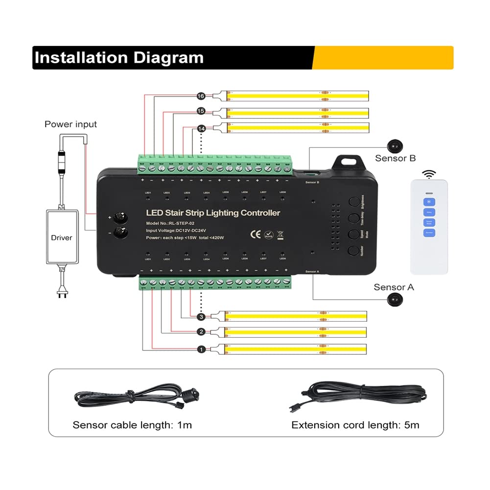 Inscrip Led trapverlichting, DC 12V-24V 16 stappen RL-STEP-02