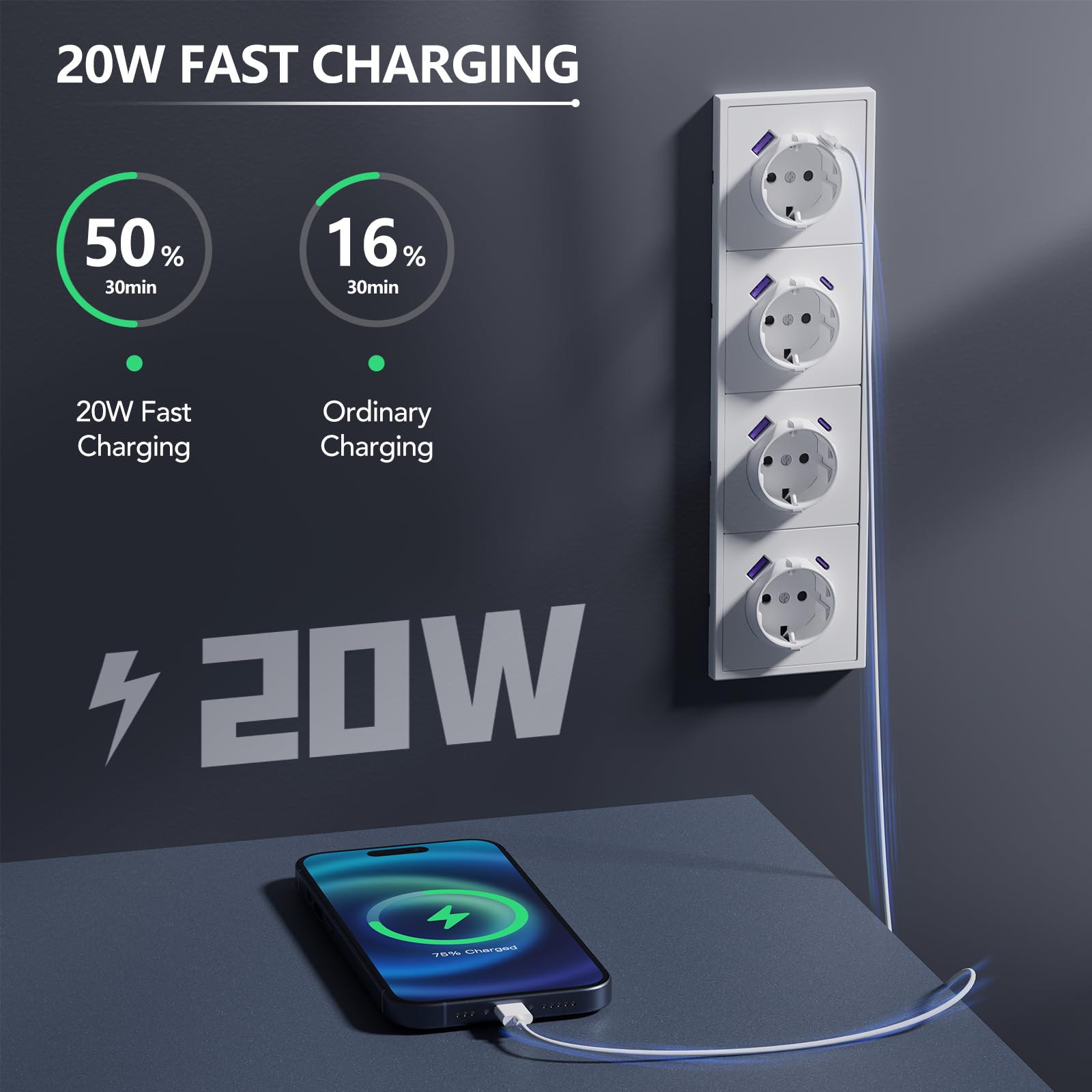 BSEED Presa multipla Schuko da incasso con USB C 20W, presa da parete 16Amp con telaio PC, presa quadrupla con artigli, 4 prese bianco