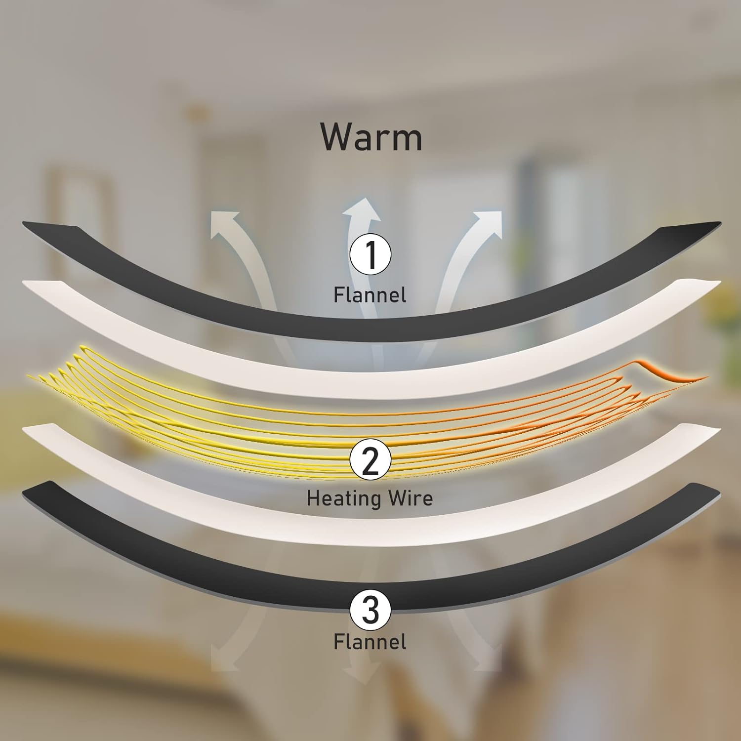 review Heated Electric Blanket Full Size 72