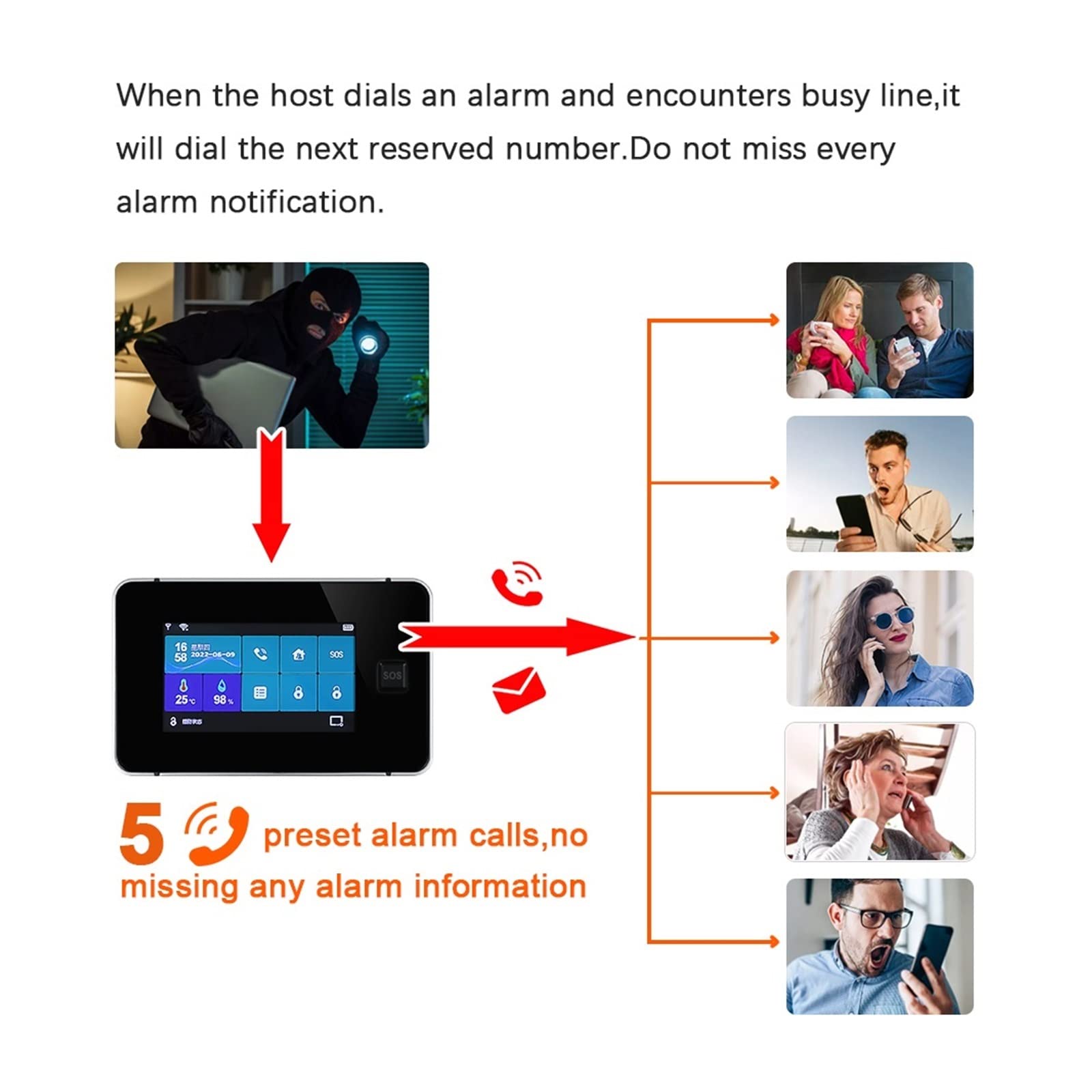 Kit Alarma Casa, Wifi GSM Sistema de alarma inalámbrica de Tuya for Smart Life Home Security Security House Detector de incendios Sensor de movimiento de puertas(Set H)