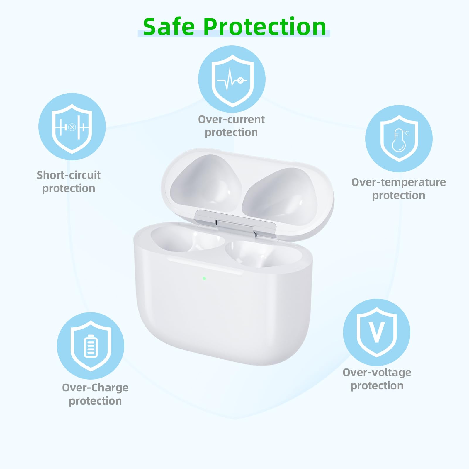 Custodia di ricarica wireless di ricambio compatibile con AirPods 4, custodia di ricarica di ricarica con pulsante di sincronizzazione Bluetooth, bianco (da USB-C)