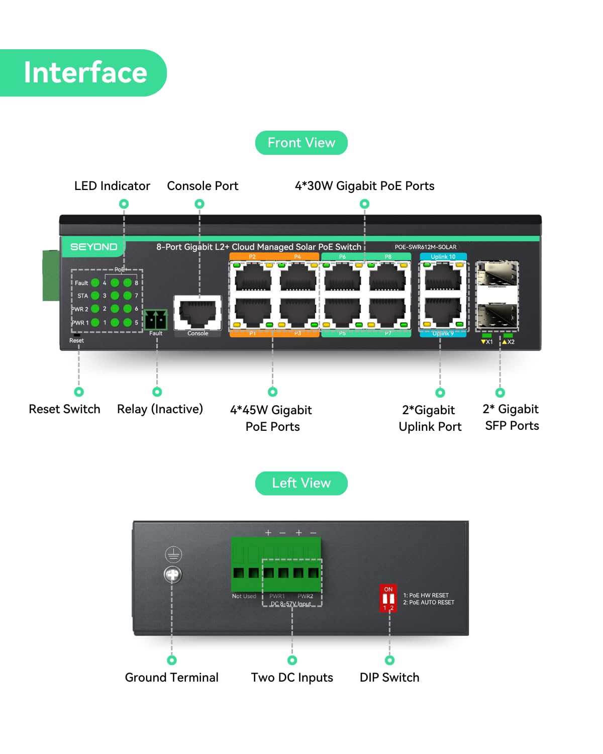 LINOVISION Industrial 12 Ports L2+ Cloud Managed PoE Switch mit DC8~57V Redundant Power Input, Full Gigabit Solar PoE Switch, 12V PoE Switch mit Relais Alarm, IEEE802.3af/at, Total PoE Budget 240W