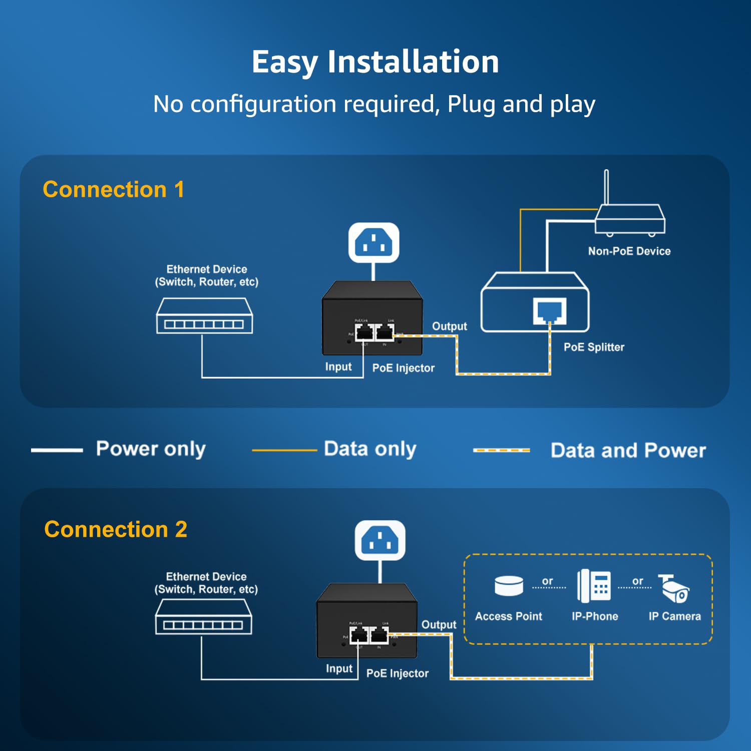 YuanLey Gigabit PoE Injector 90W, PoE wtryskiwacz przekształca bez PoE w PoE, IEEE 802.3bt/at/af, 10/100/1000Mbps Ultra PoE adapter Plug & Play, do 100 metrów, metalowa obudowa, montaż ścienny