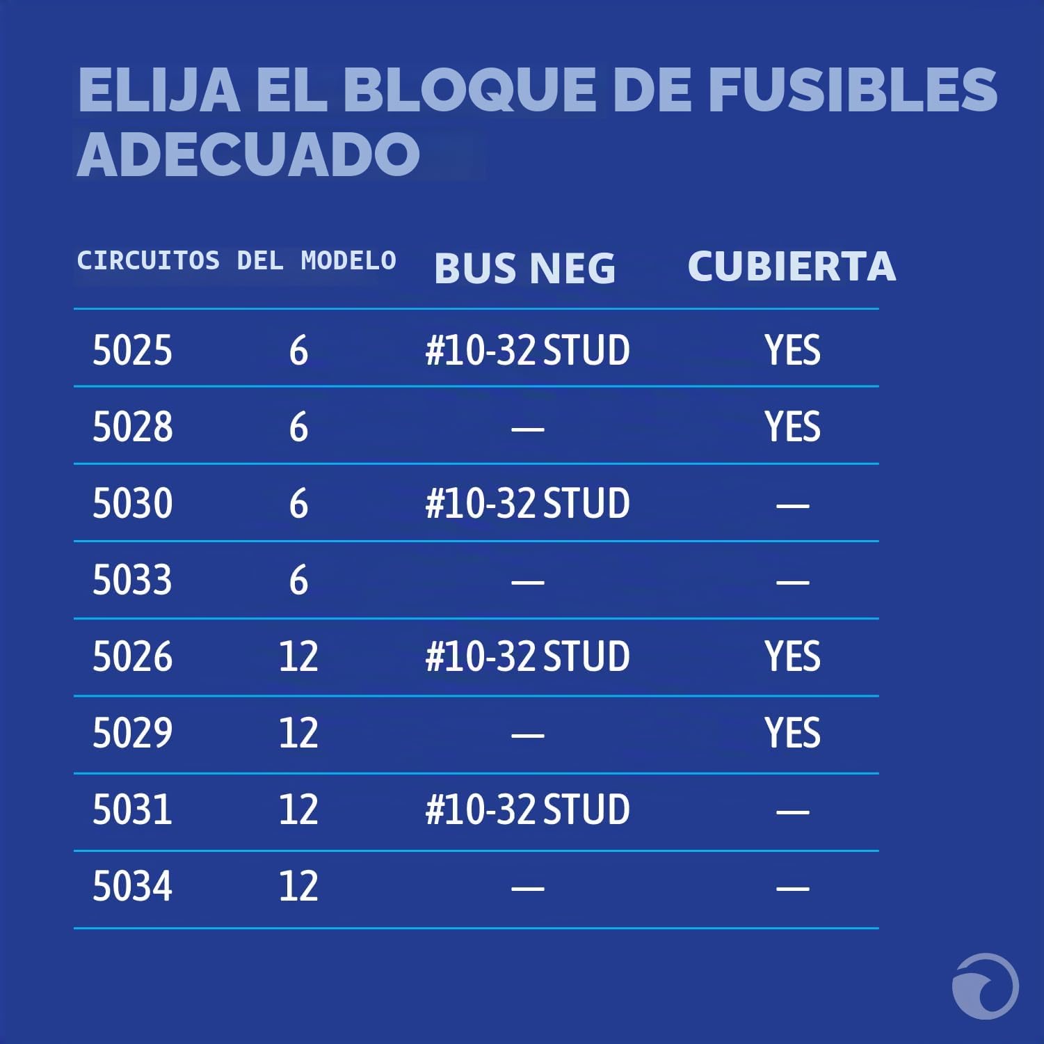 Blue Sea Systems Bloques de fusibles ATO/ATC de la Cuchilla ST