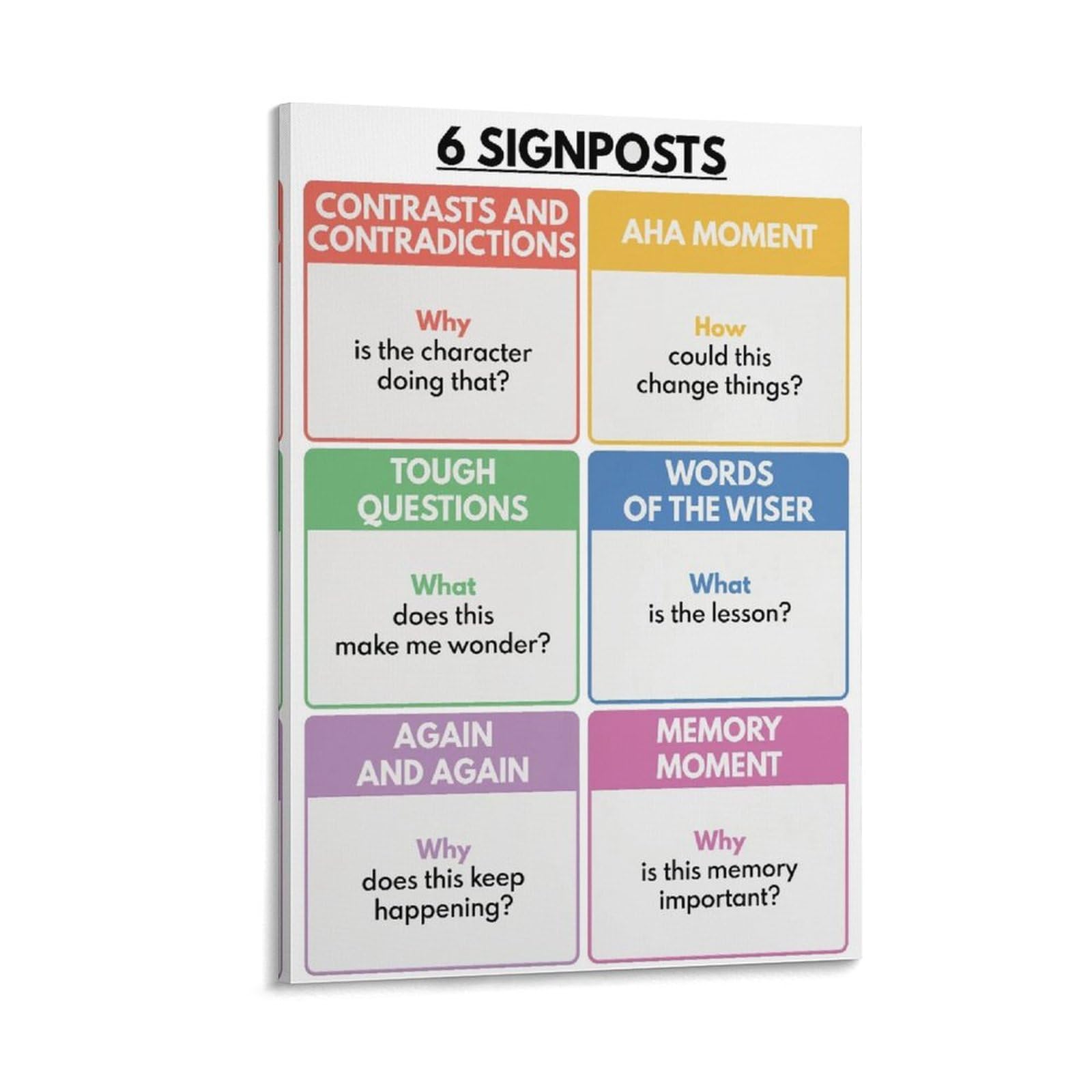 Aha Moment Signpost
