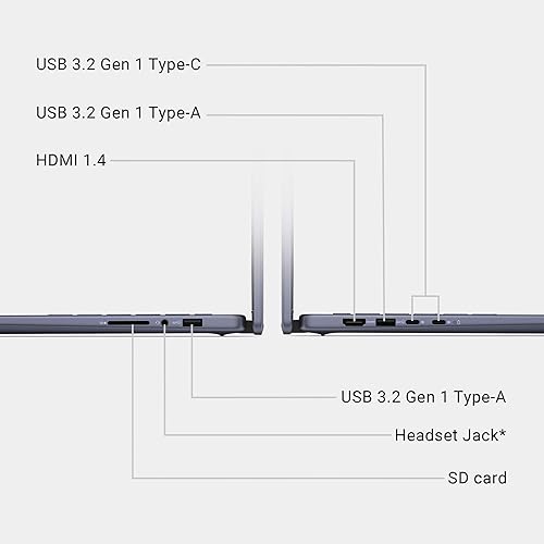 Miniatura 6 de Laptop Dell Inspiron 14 2 en 1 con pantalla táctil (14 pulgadas FHD+ IPS, 16 GB DDR5 RAM, SSD de 512 GB, AMD Ryzen 5 8640HS ( Intel i7-1255U)) para