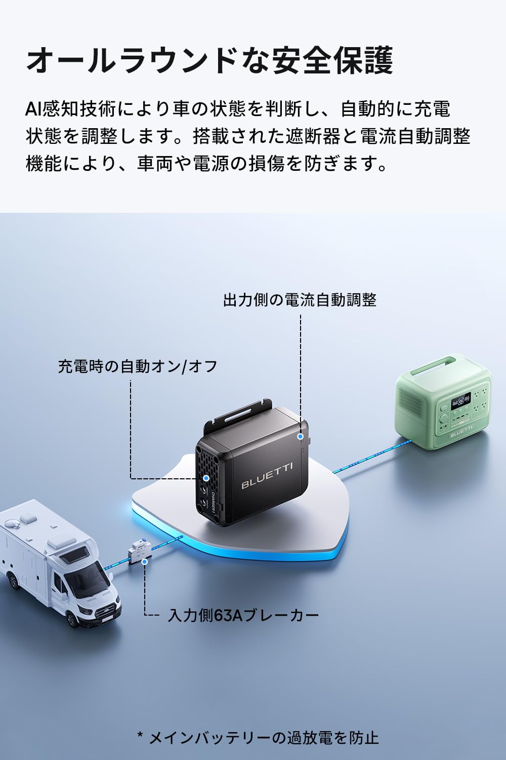 Amazon.co.jp: BLUETTI Charger 1 Car Charger 6x Fast Charging