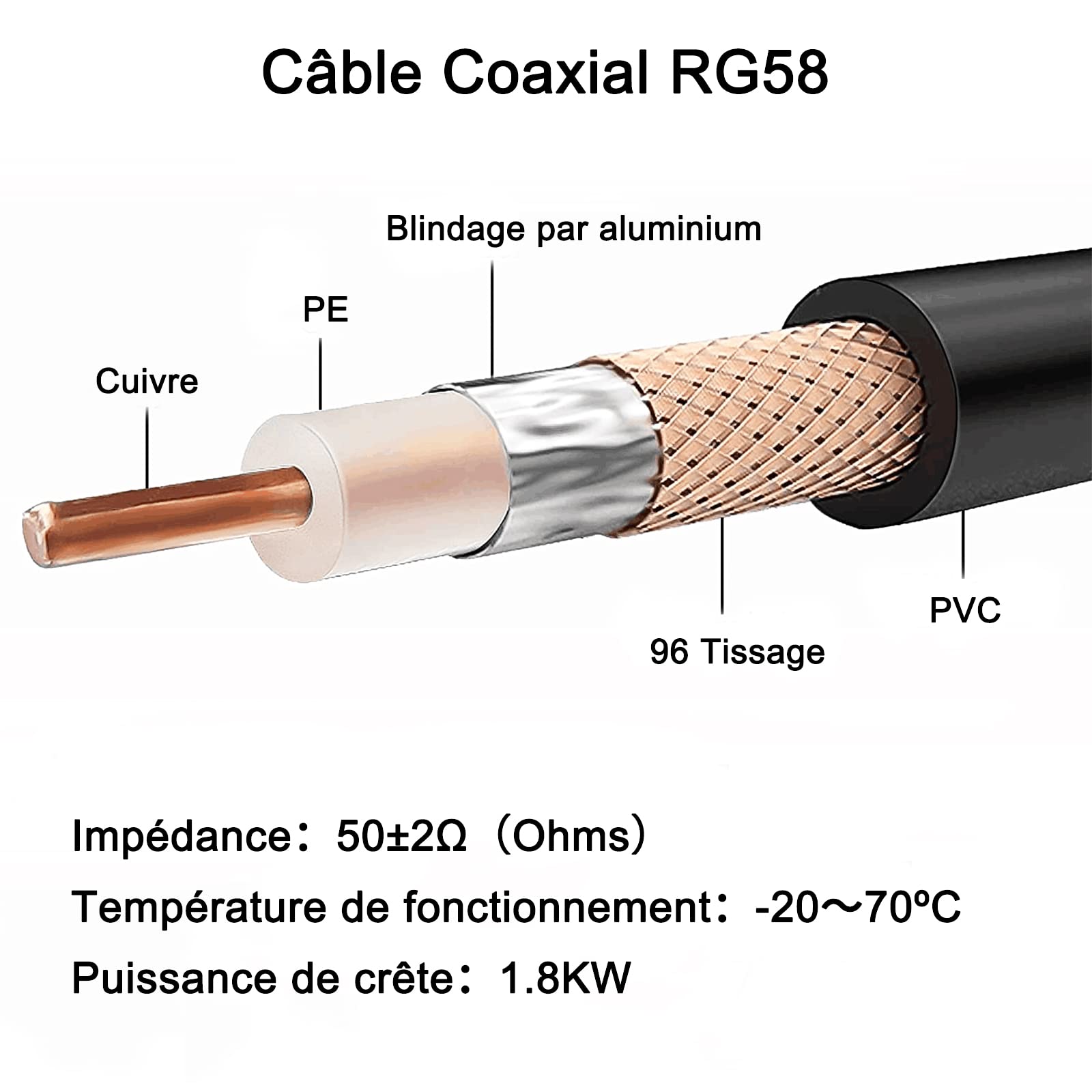 Cavo RG58 Cavo Coassiale 50 Ohm Bassa Perdite RG58 30 Metri per Antenne CB Satellitare TV