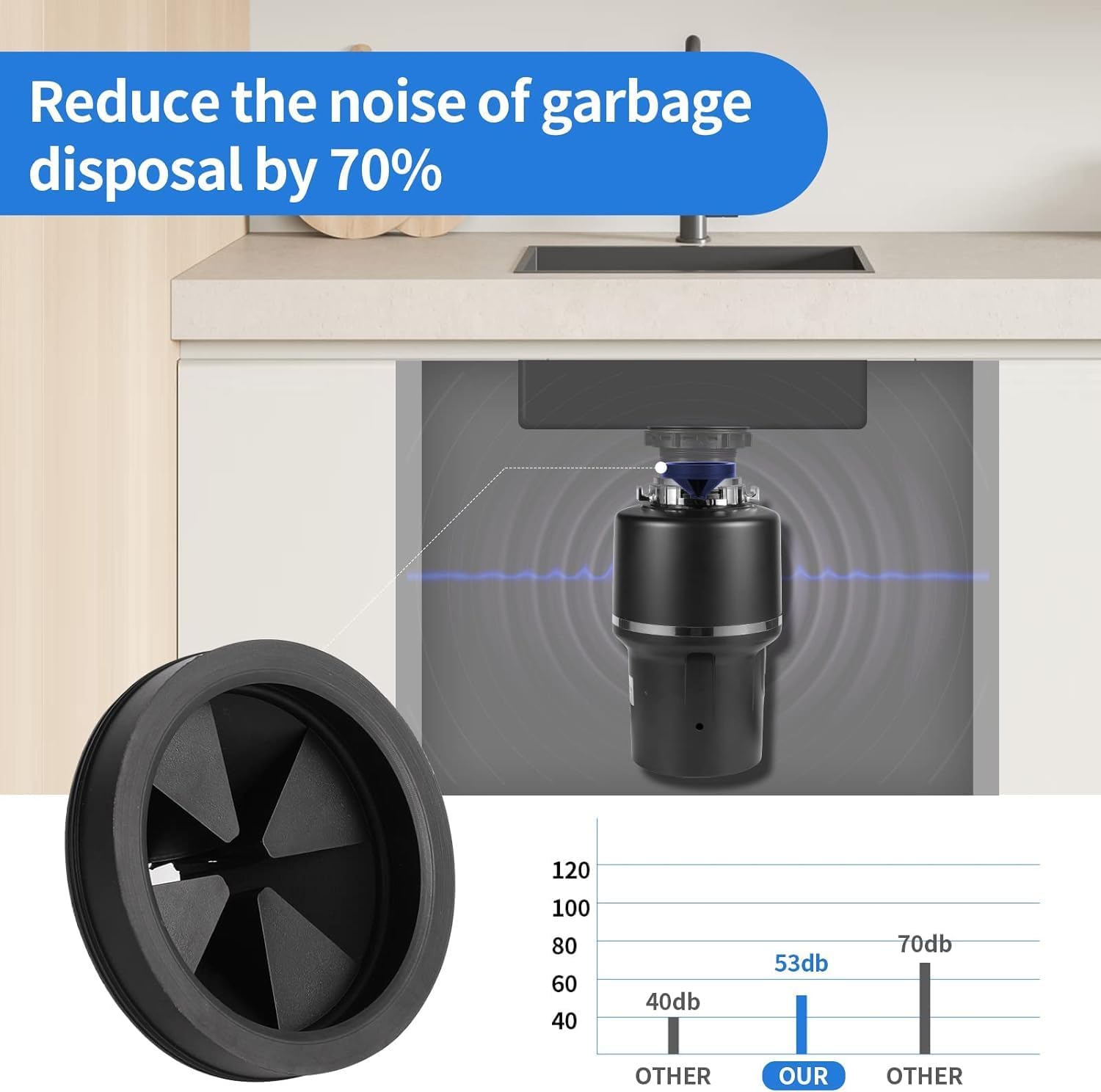 AYNEFY Garbage Disposal Splash Guards, 2Pcs 87mm Outer Diameter Food Waste Disposal Sink Baffle Silicone Waste Disposer Anti Splashing Cover