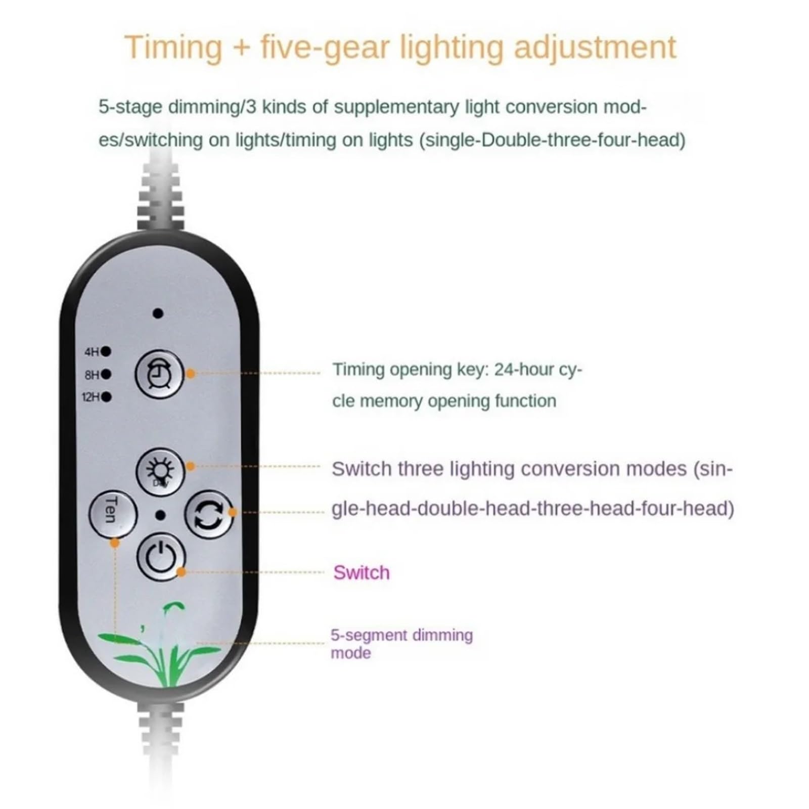 Lampada LED for la crescita a spettro completo 5V USB con staffa for piante da interno, fiori, piantine, tenda VEG, lampada fito,Risparmio energetico(2 head)