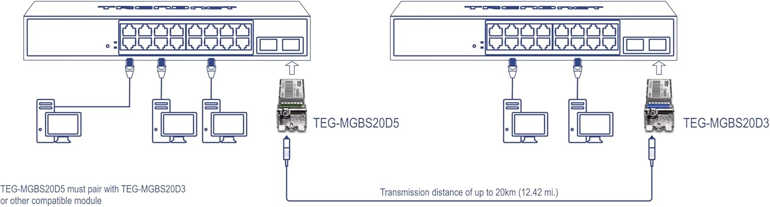 TRENDnet SFP to RJ45 Dual Wavelength Single-Mode LC Module,TEG-MGBS20D5, Must Pair w/TEG-MGBS20D3 or a Compatible Module, Up to 20 km (12.4 Miles),Bi-Directional(WDM)SFP,Lifetime Protection,1550/1310