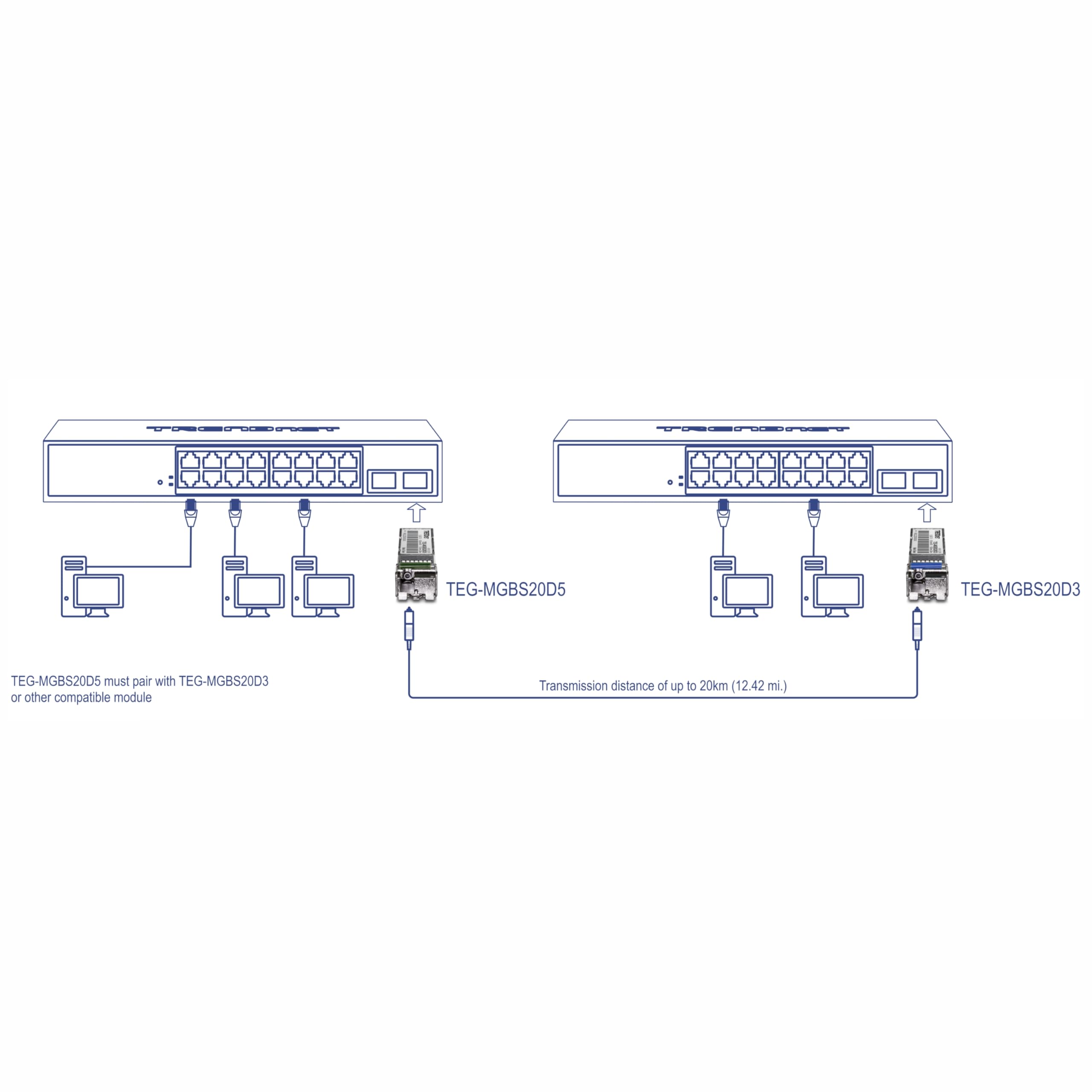 Trendnet TEG-MGBS20D5 modulo del ricetrasmettitore di rete Fibra ottica 1000 Mbit/s SFP