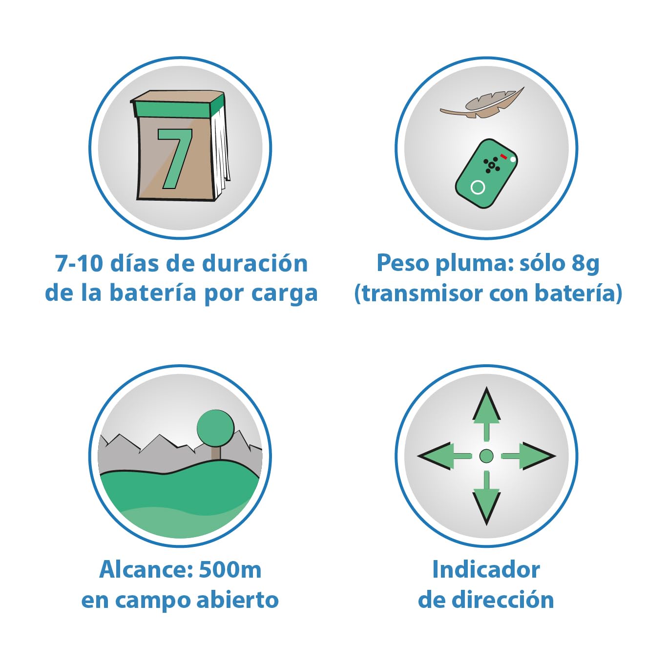 Localizador Gatos Perros sin GPS sin Suscripción 1 Sensor | Localizador por radiofrecuencia 8g con pila - funciona en interiores como sótanos y garajes - sin cuota mensual