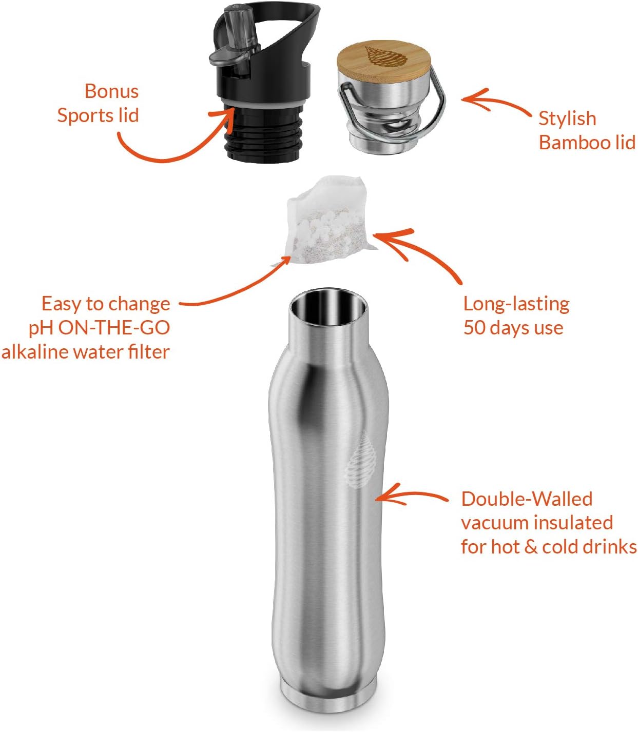 Exploded view of pH ACTIVE bottle components