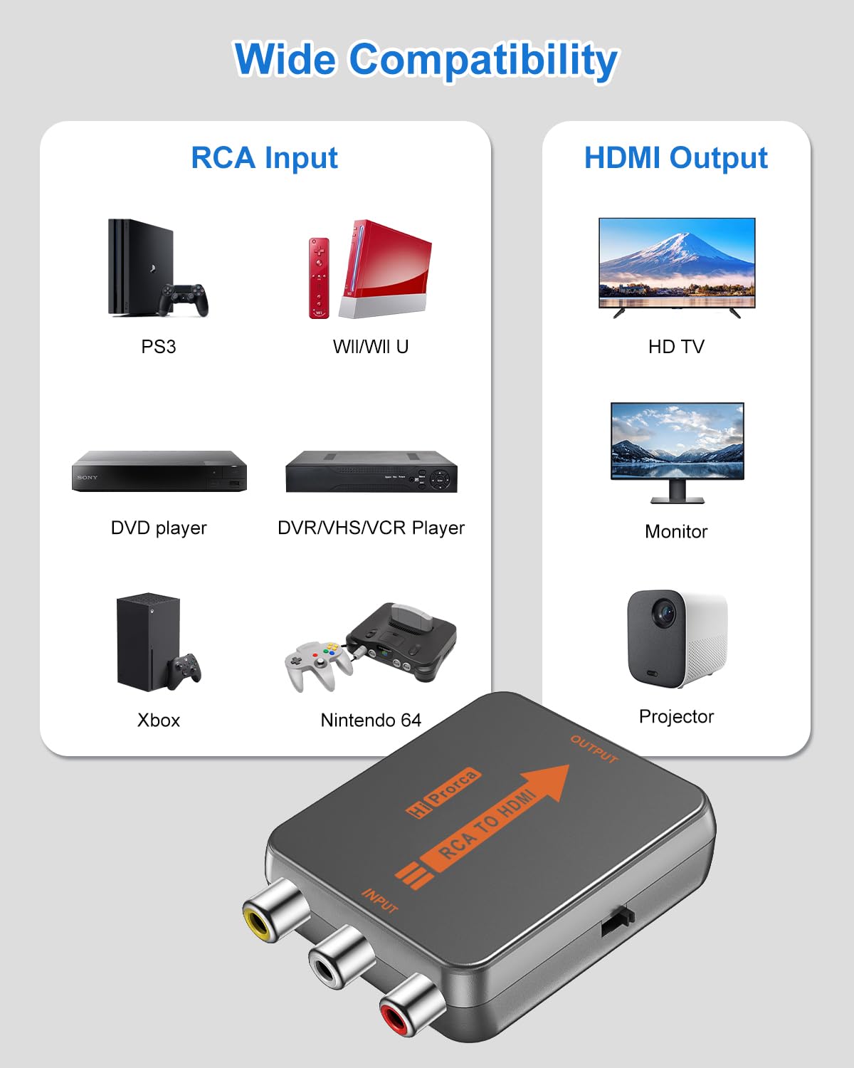 Konwerter OLKIEQZ Hiprorca AV do HDMI, Konwerter Mini RCA na HDMI, kompozytowy adapter audio CVBS do N64/PS2/ STB/VHS/