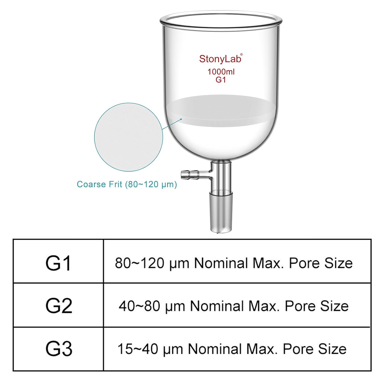 StonyLab Borosilicate Glass Buchner Filtering Funnel with Coarse Frit(G1), 113mm Inner-Diameter, 110mm Depth, with 24/40 Standard Taper Inner Joint and Vacuum Serrated Tubulation (1000ml)