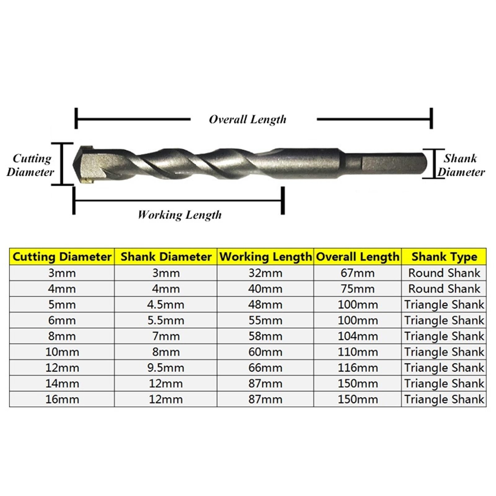 1/5Pcs Concrete Masonry Drill Bits Set 3/4/5/6/8/10/12/14/16mm Ceramic Tile Brick Cement Rock Carbide Tipped Drill Bit(5mm(1PC))
