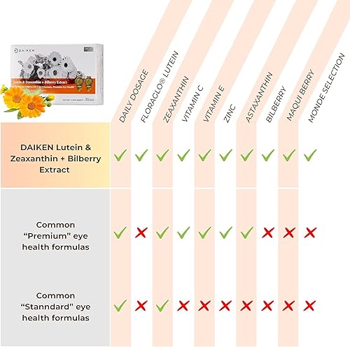 Miniatura 7 de DAIKEN Luteína 10 mg de zeaxantina 2 mg de extracto de caléndula FloraGLO con astaxantina, bayas de maqui, arándano, aceite de linaza y vitamina E,