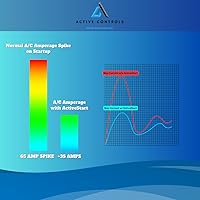 Vista 7 de ActiveStart SoftStart 50 Amp Plug and Play Soft Start RV Air Conditioner on Motor Homes. Run up to 4 AC's 5 Yr Limited Warranty