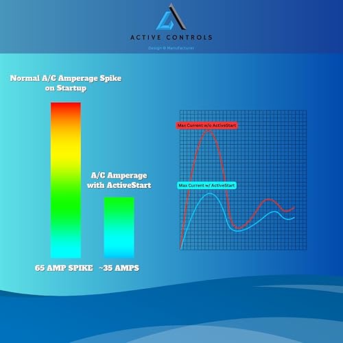 Miniatura 5 de SoftStart - Arrancador suave con cable de 30 amperios para casas rodantes y autocaravanas. Corre hasta 2 CA en tu caravana de 30 amperios y hazlo