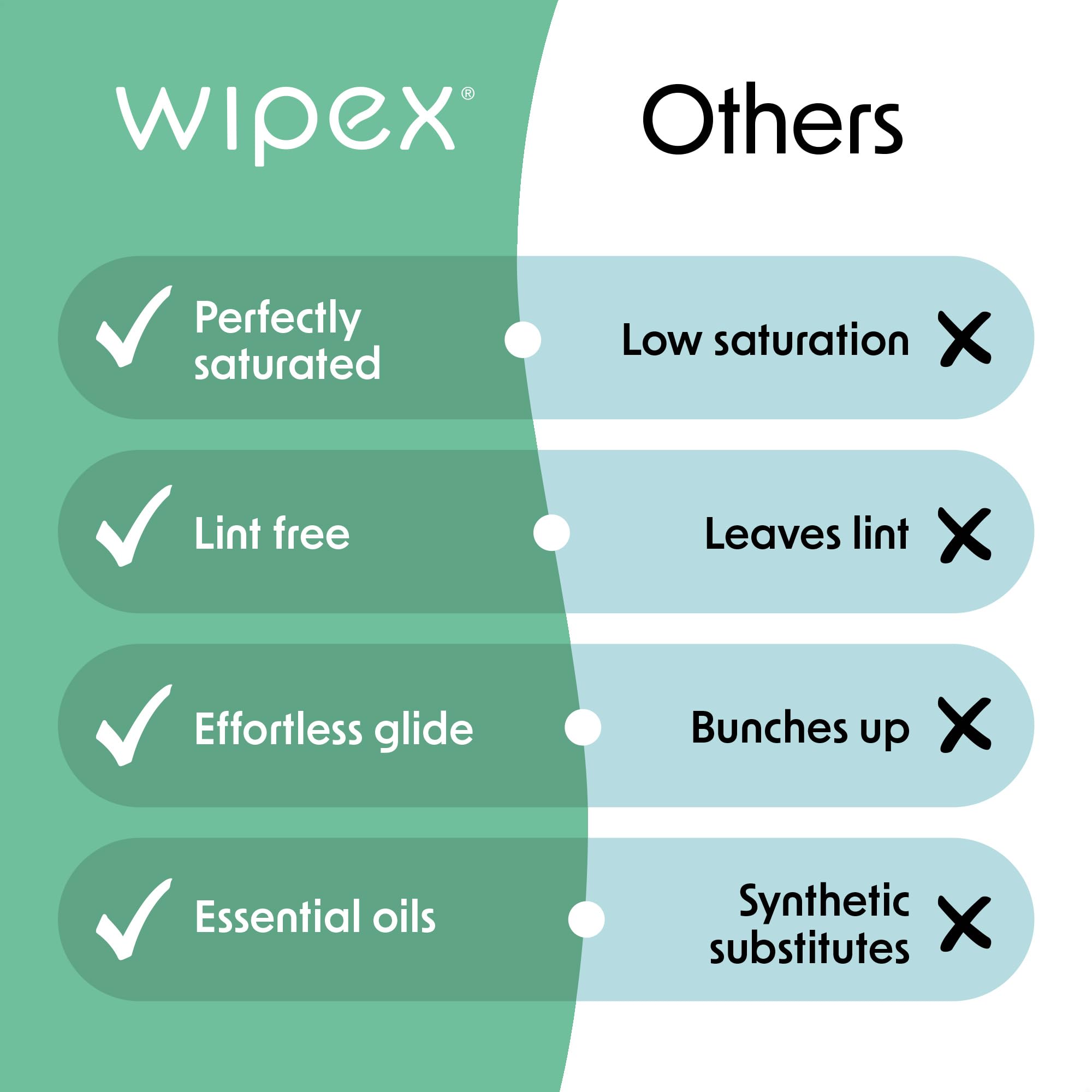 Wipex Toallitas Natural Gym y Fitness Equipment - Lemongrass, Eucalyptus & Vinegar- Ideal para colchonetas de Yoga, Pilates, Home Gym, Peloton, Spas, 75 toallitas - 4pk