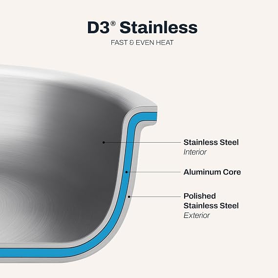 All-Clad D3 Stainless Steel 6 Piece Cookware Set- Made in USA- Includes 12 Fry Pan, 2 Qt Saucepan, 4 Qt Sautepan, Professional Grade -Oven Safe & Induction Compatible