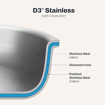 All-Clad D3 Stainless Steel 6 Piece Cookware Set- Made in USA- Includes 12 Fry Pan, 2 Qt Saucepan, 4 Qt Sautepan, Professional Grade -Oven Safe & Induction Compatible