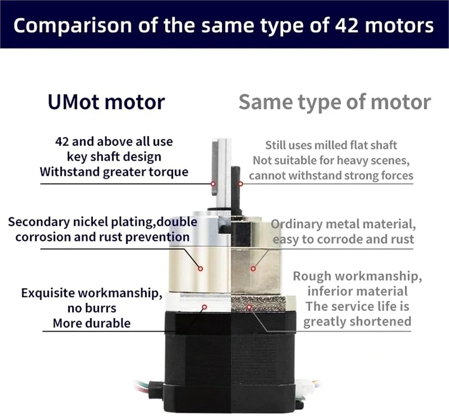 1pcs Speed Reducer Stepping Gear Motor Ratio 3.7-139 DC 24v Nema8/11/14/17/23/24 Planetary Gearbox Motor for(Reduction Ratio 51,Driver-Um242(Pulse))