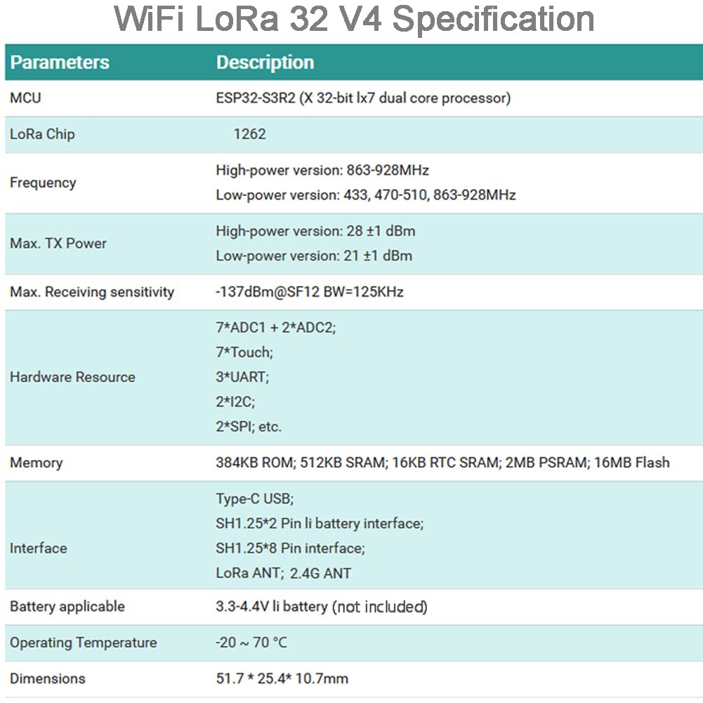 DIYmalls Placa de desarrollo ESP32 LoRa 32 V4 de 868 MHz + antena LoRa de 868 MHz para Meshtastic IOT LoraWan Gateway compatible con Heltec LoRa32 V3 Dev Board (2 unidades)