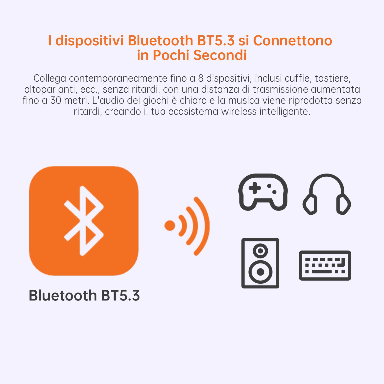 Chiavetta WiFi 6 AX900 USB Adattatore Dual-Band 2×6dBi Bluetooth 5.4 WPA3 per PC