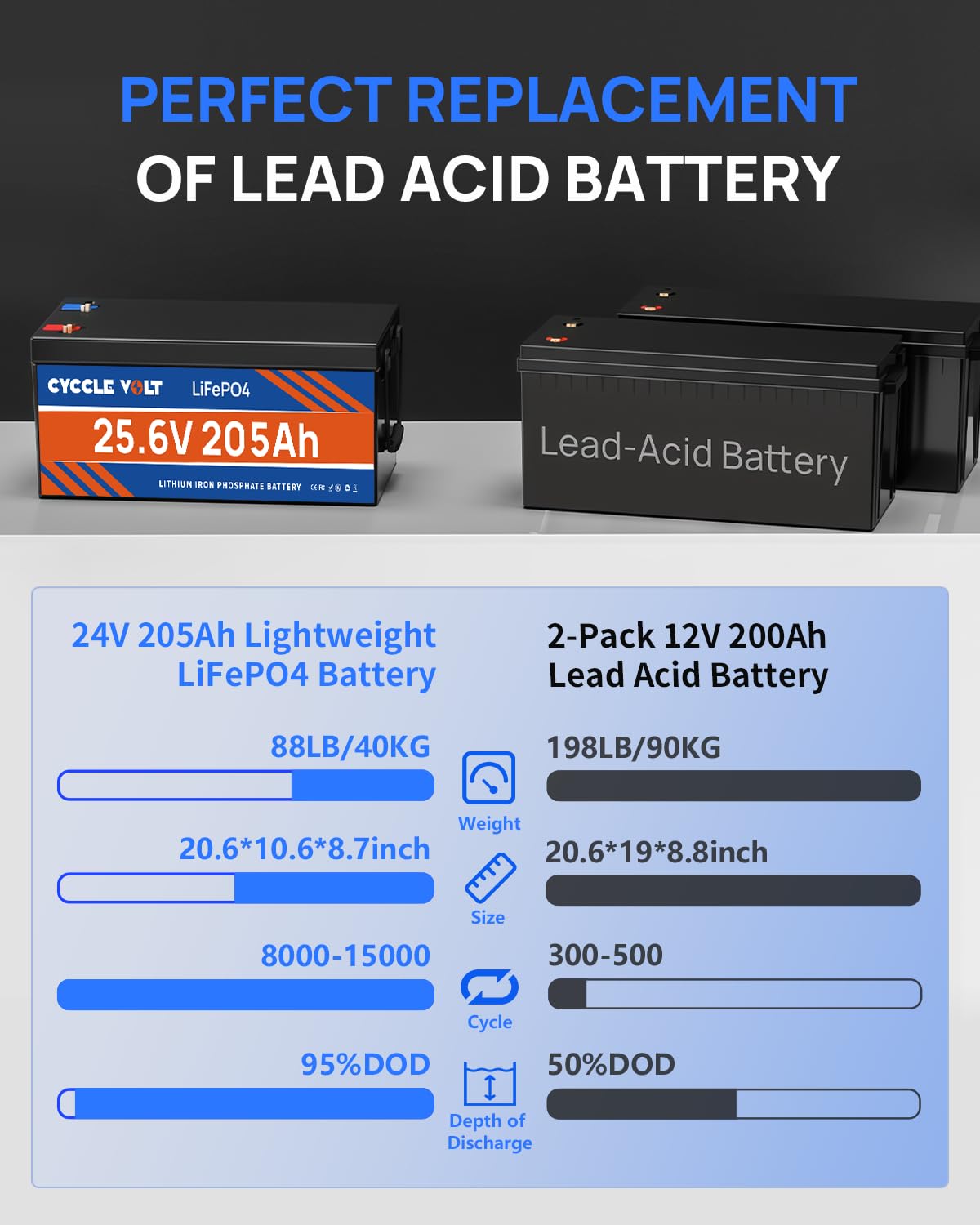 Produktbild von CYCCLEVOLT 24V 200Ah LiFePO4 Batterie – 200A BMS, 5120W, 8000+ Zyklen, Für Wohnmobil, Solar, Boot, IP65
