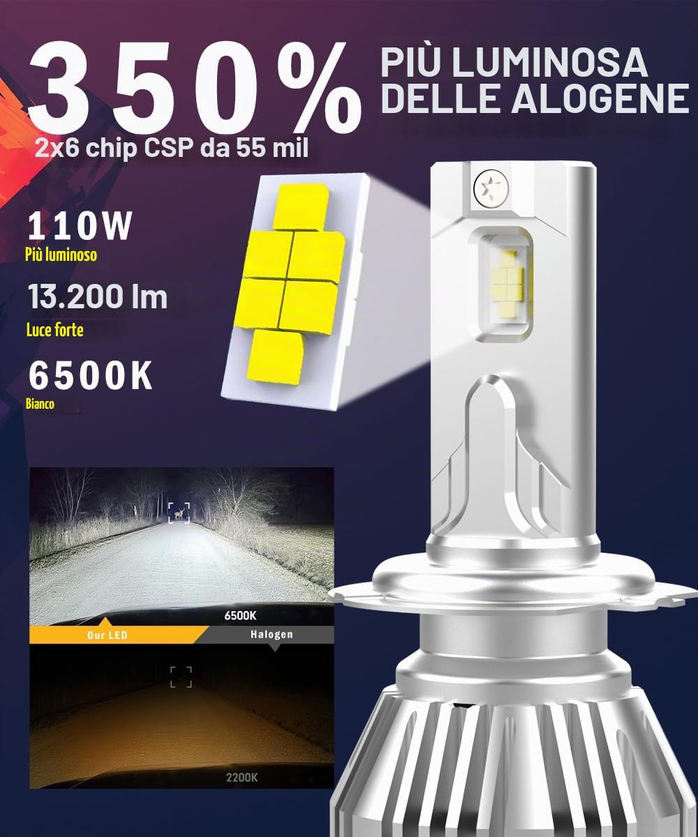 dunbri H7 LED 24V Camion Lampadina Bianco 6500K CANBUS 110W 13200 Lm 350% Luminoso Fari LED H7 abbagliante e anabbagliante per Camion Auto, 2 pezzi