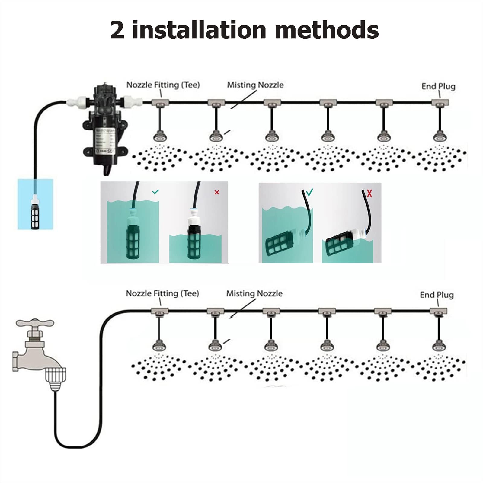 Nebulizzatore Giardino da Esterno, Kit di nebulizzazione con 24v Silent Pump & Ugelli Regolabili & Flessibile Misting Line & Filter, Sisteme di Raffreddamento for Patio