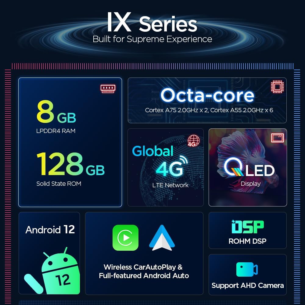 Infographic detailing the IX Series features: Octa-core processor, 8GB RAM, 128GB ROM, Global 4G LTE, QLED Display, Android 12, Wireless CarAutoPlay & Android Auto, Support AHD Camera.