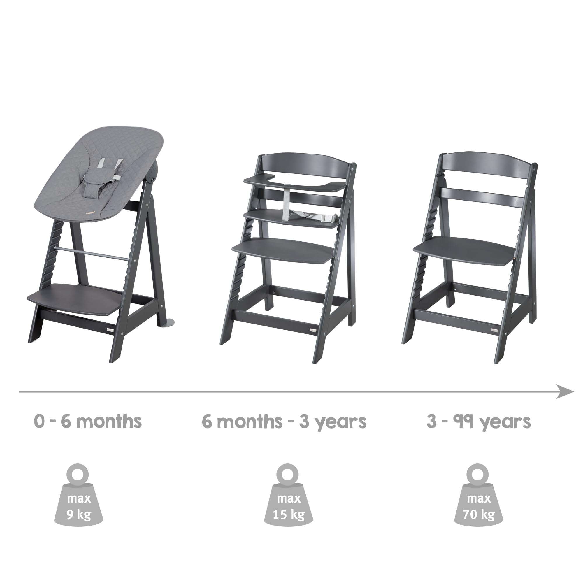 roba Trona Evolutiva Born Up - Set 2 en 1 con Asiento para Recién Nacido "roba Style Antracita" - Silla Ajustable con Función Reclinable - Desde el Nacimiento - Antracita