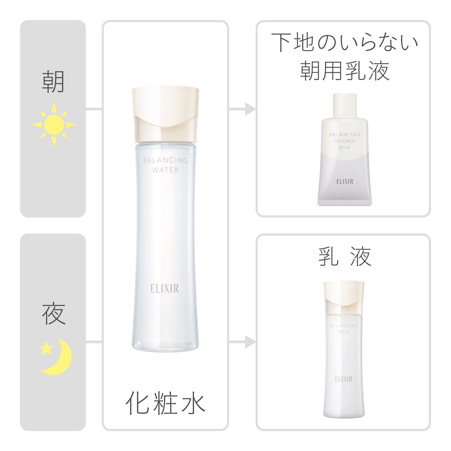 Amazon | ELIXIR 【セット】ルフレ バランシング ウォーター 1