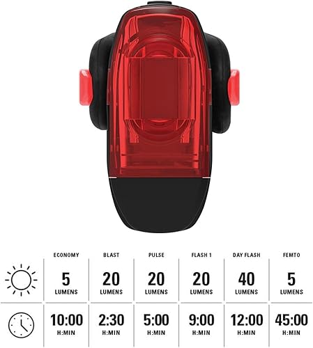 Miniatura 4 de LEZYNE KTV Drive - Luz trasera LED recargable IPX7 impermeable de visibilidad de 270 grados con múltiples modos, correa de montaje incluida,