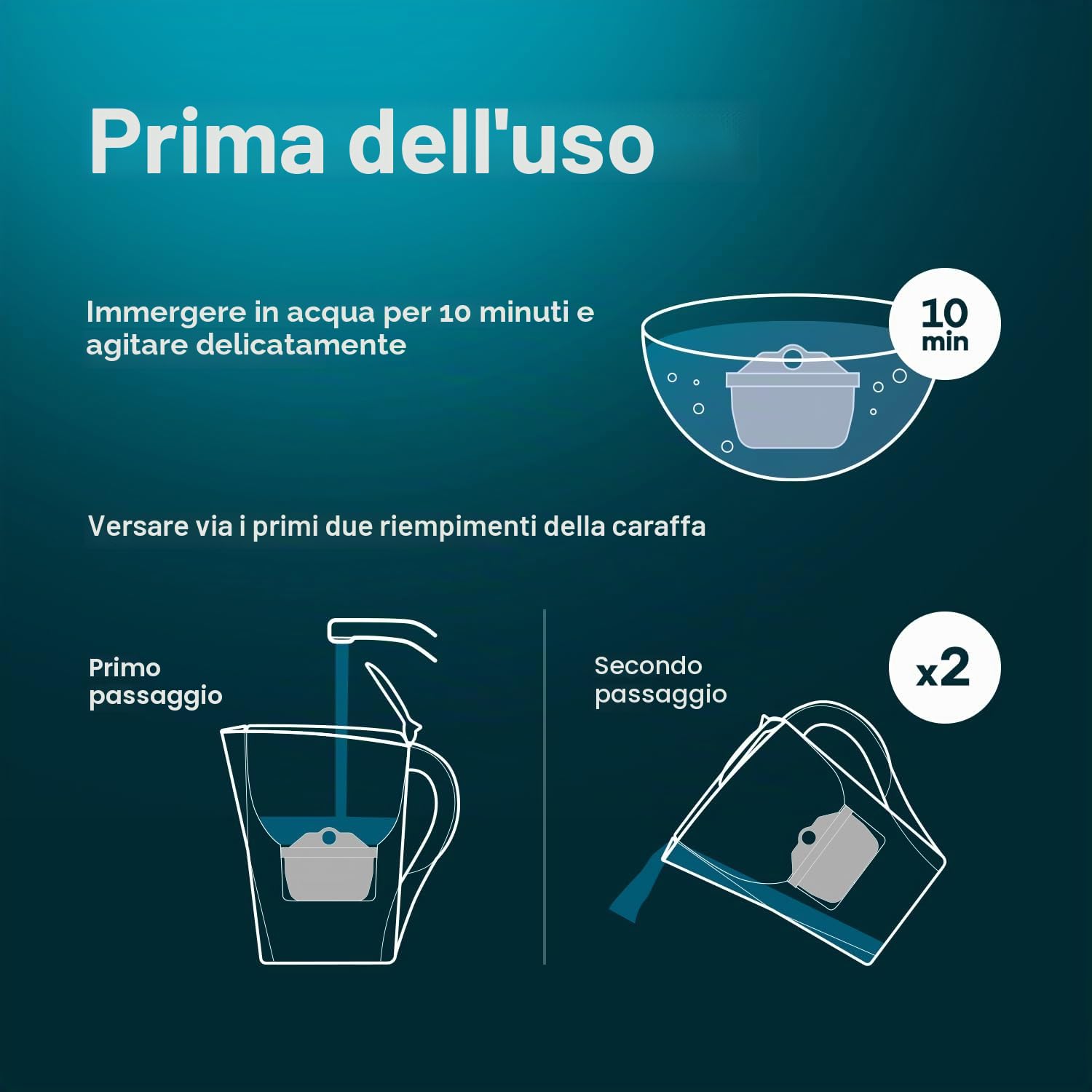 AQUAEFFECT MAX+ Filtri per Acqua Compatibili con tutte le Caraffe di Grandi marchi - Confezione da 6