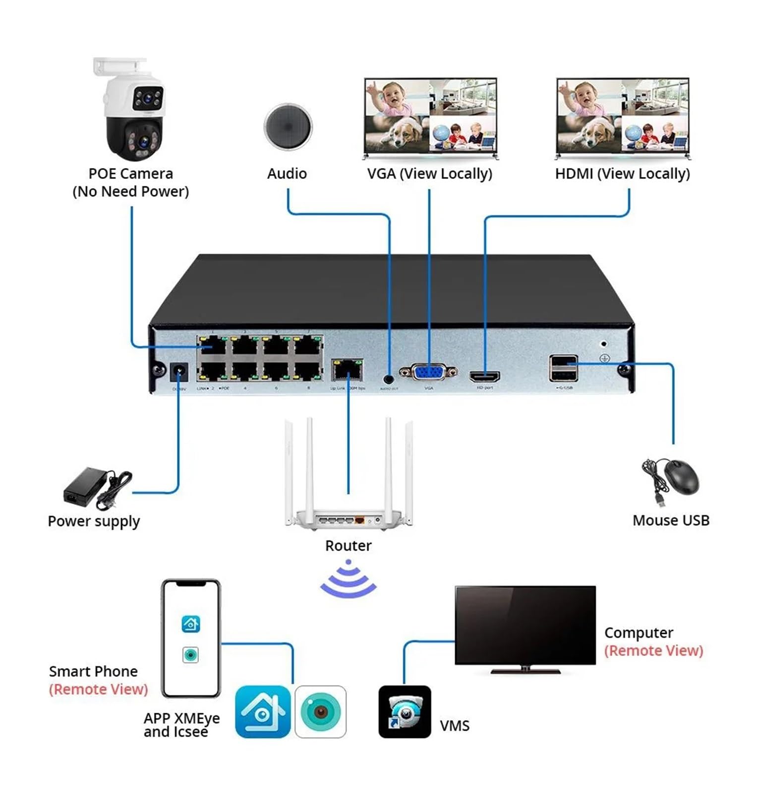Kit de caméra de vidéosurveillance PTZ à double objectif POE 8CH 6MP