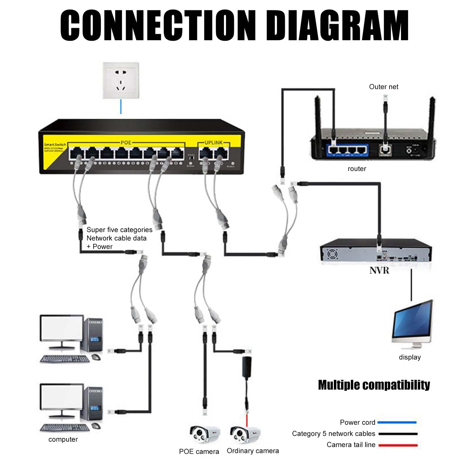 Combinatore E Separatore PoE Reolink RLA-POECS1 | Alimenta 2 Telecamere IP Con Un Solo Cavo | Impermeabile - Foto 5