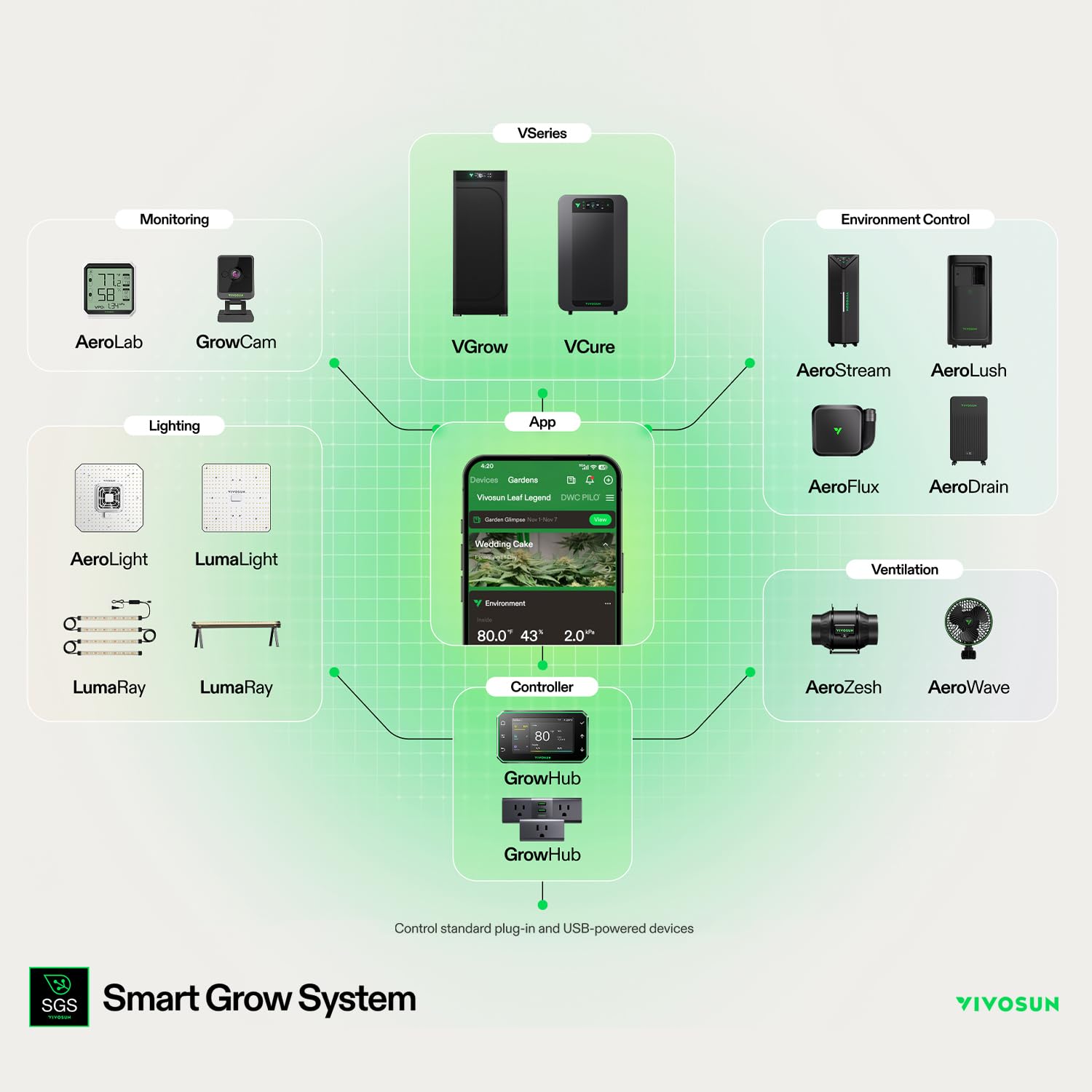 VIVOSUN Growhub E25 Noir Driver Wifi pour Éclairage et Ventilation de Tente de Culture, Support pour Appareils SGS, Plug And Play, Extension à Growhub E42A