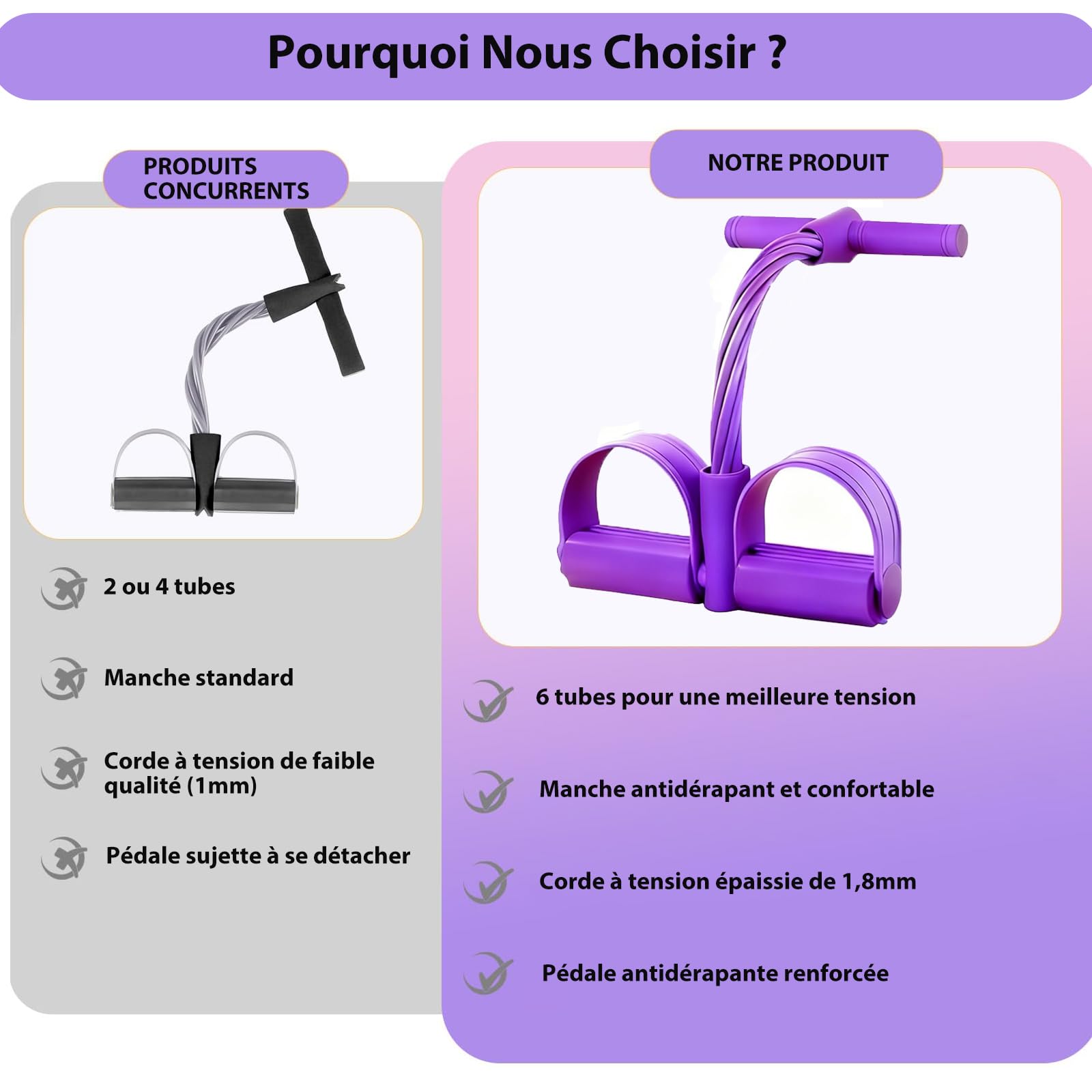 Bande de Résistance 6 Tubes avec Pédale - Élastique de Fitness pour Abdominaux, Cuisses, Bras