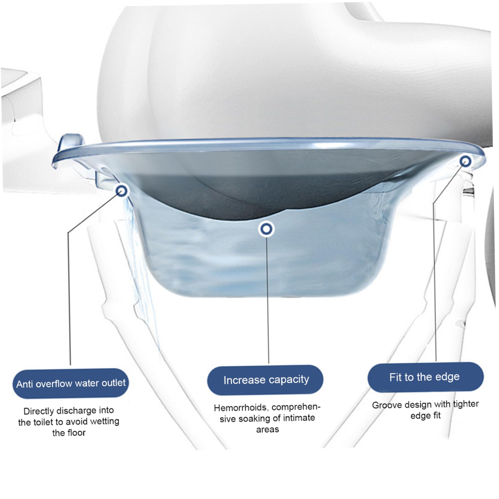 Sitz Bath Postparto, Baño Sitz para inodoro, seguro portátil sobre la bañera de inodoro para hemorroides Postparto Care privado