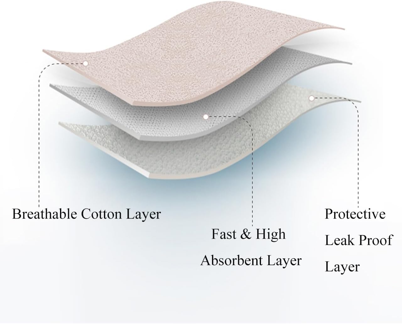 Period Underwear for Women Teens Girls Menstrual Briefs, Washable Leakproof Incontinence Protective Briefs Reusable - Image 3